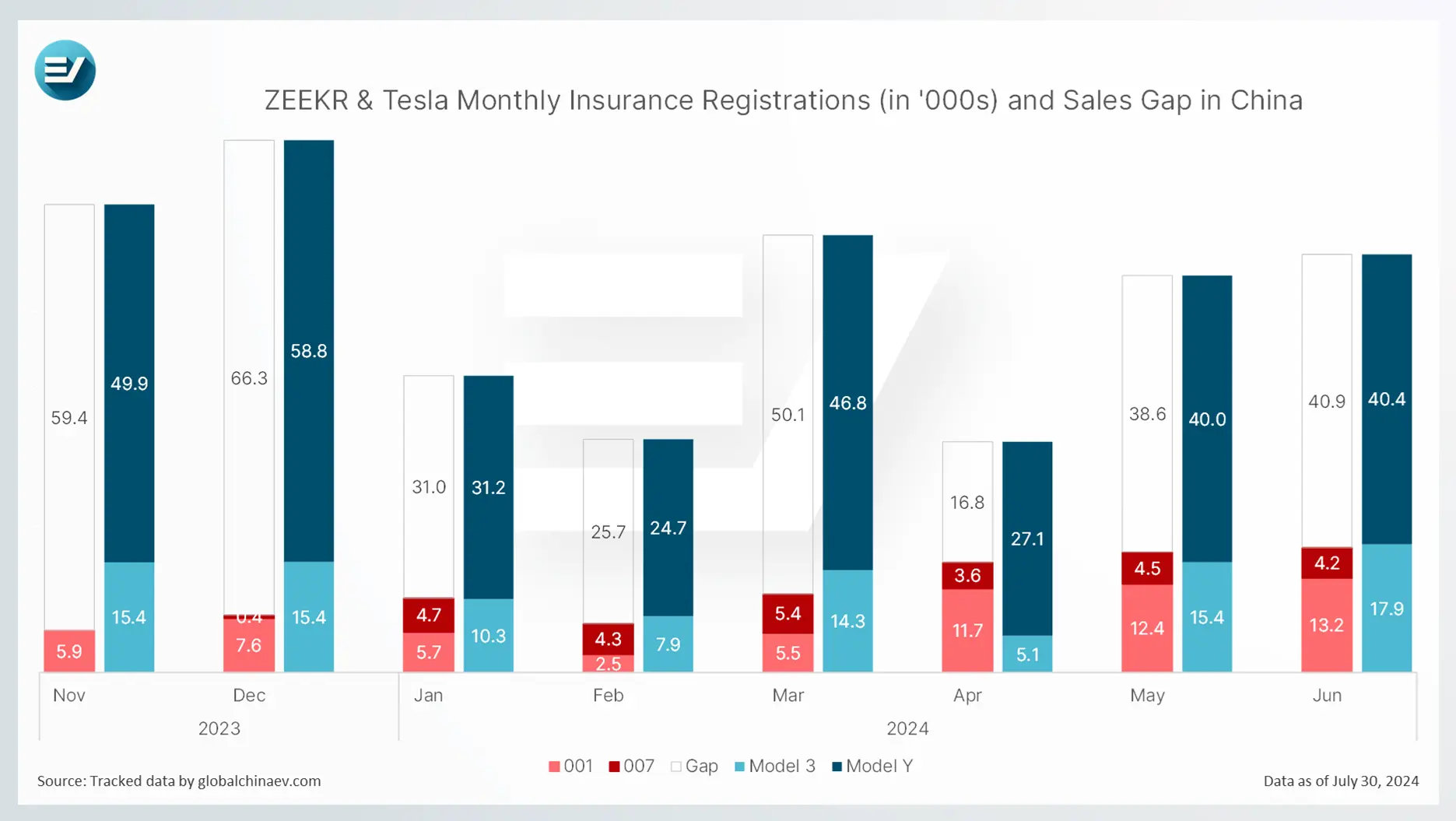 Why the ZEEKR 7X Might Be Tesla Model Y's Toughest Competition in China Yet