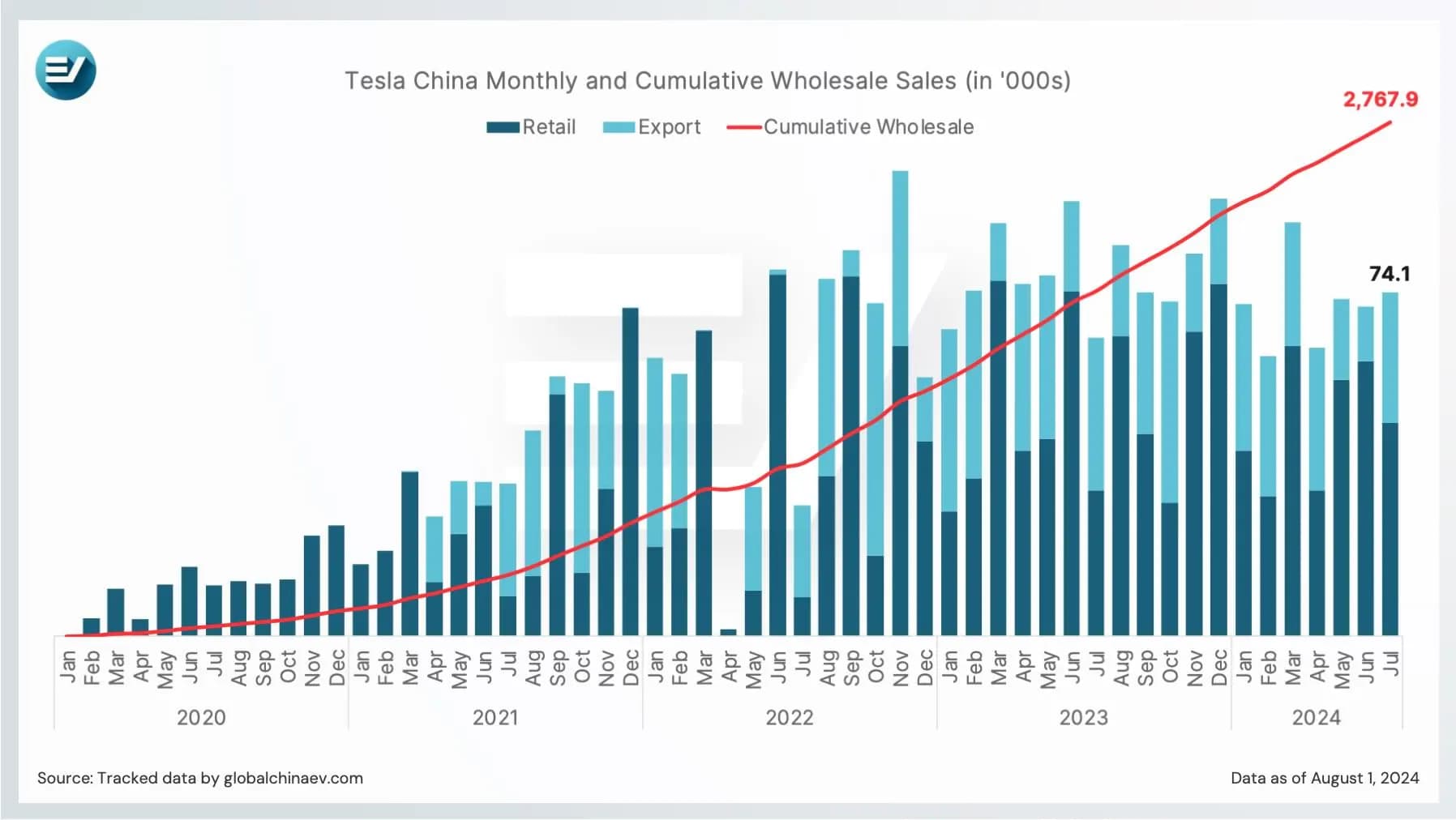 7 Major Takeaways as Tesla China approaches 3 million sales