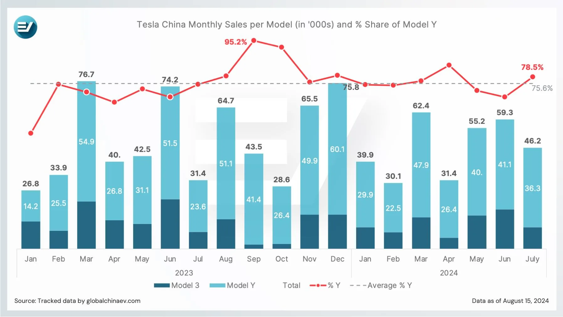 Why Model Y Juniper is Critical to Tesla China's Dominance 