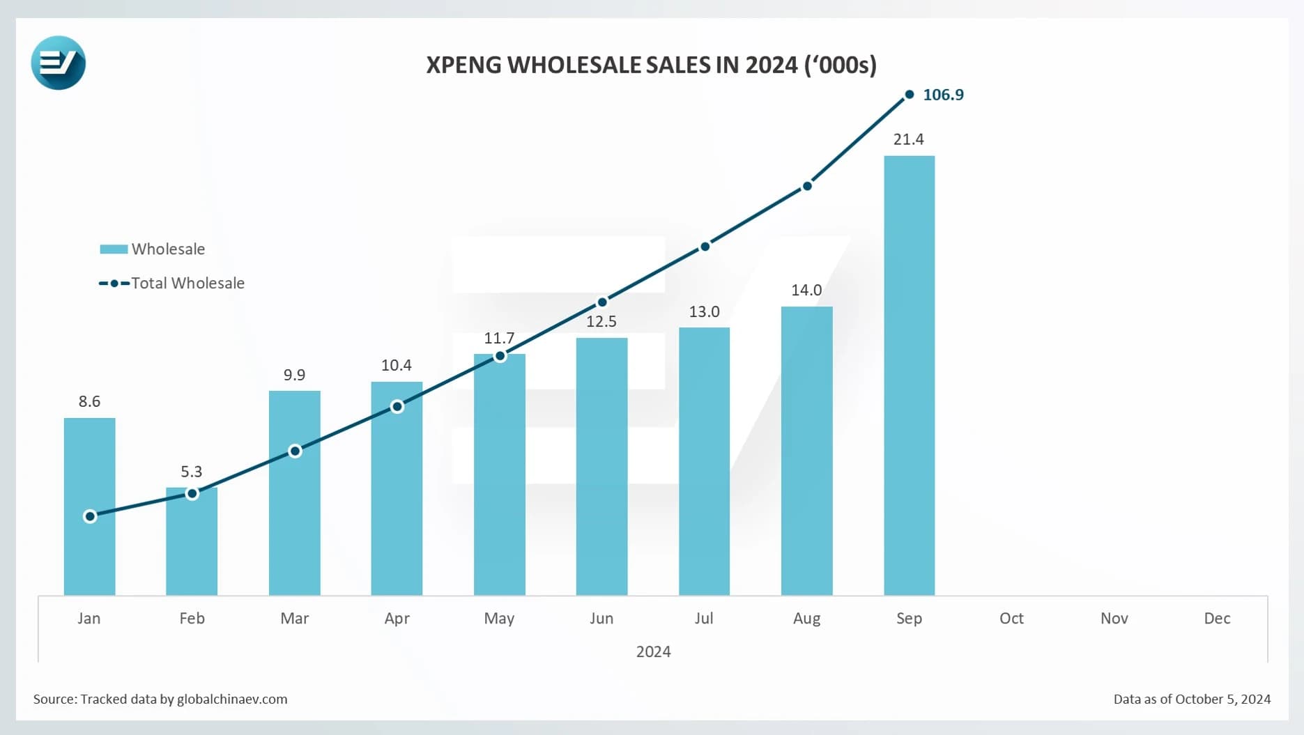 XPeng's Comeback hinges on M-series and Export Markets